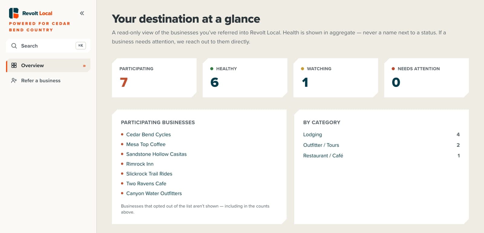 The destination’s read-only view of participating businesses